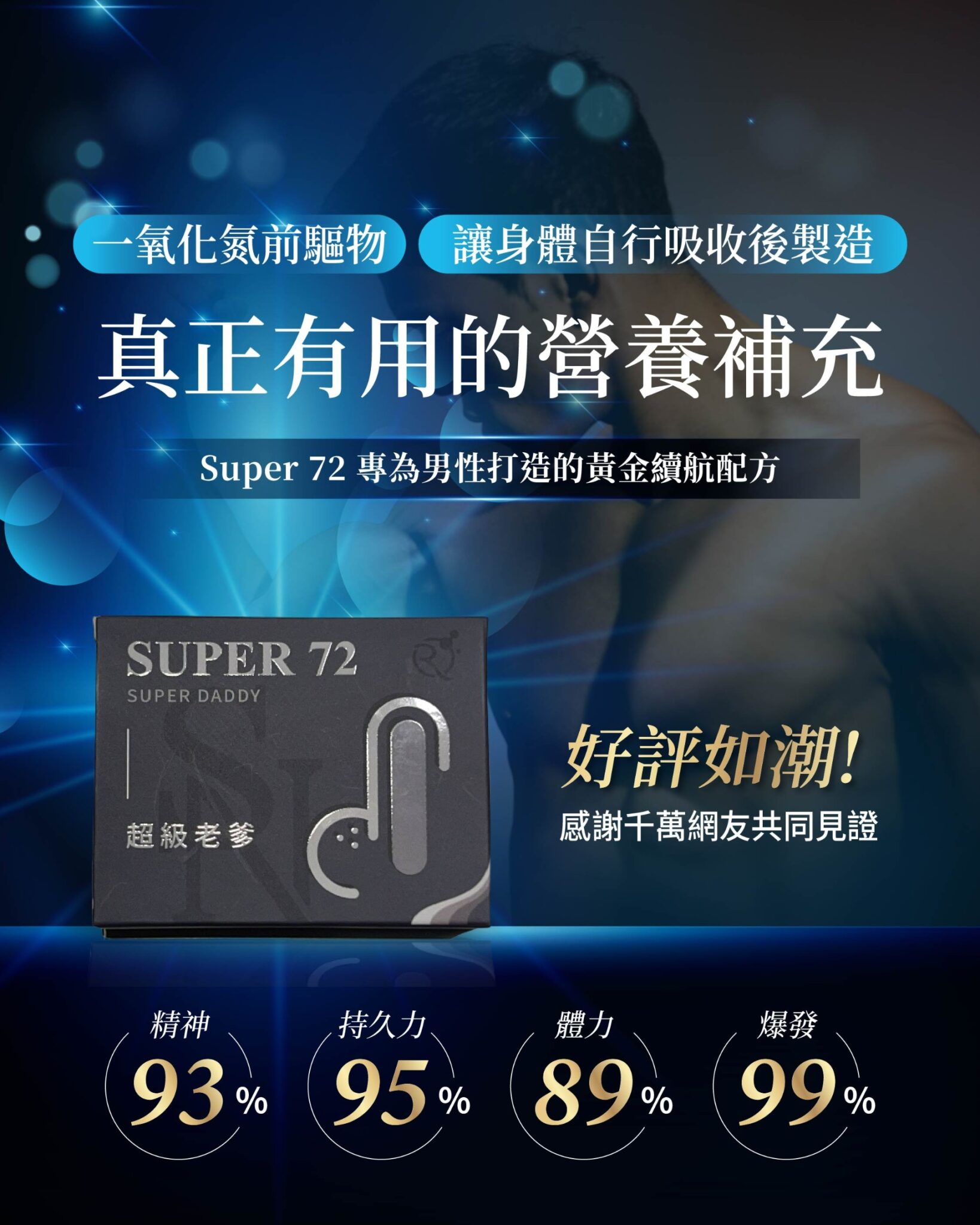 身體需要吸收一氧化氮前驅物以利於製造一氧化氮,這才是真正有用的營養補充,