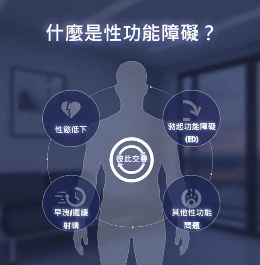 性功能障礙